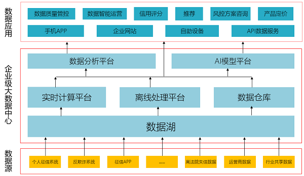 百行征信郭胜基个人征信产品的开发方法流程与合规考量
